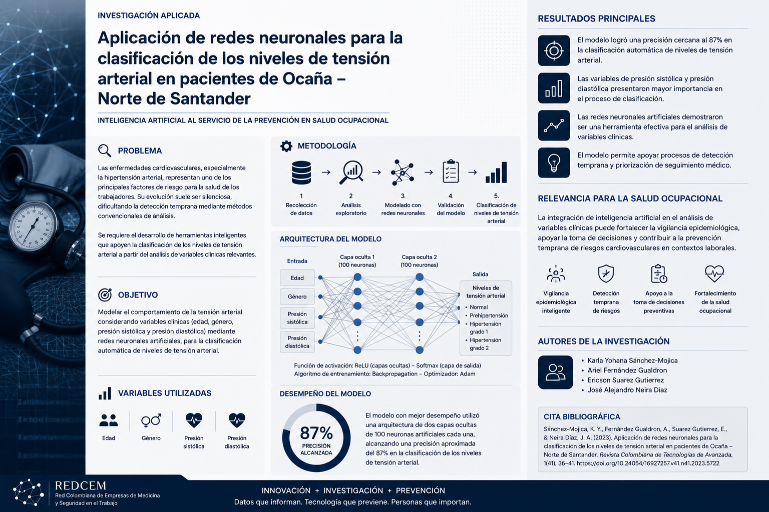 Investigación científica sobre inteligencia artificial y tensión arterial